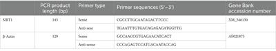 Shiitake mushroom powder supplementation increase antioxidative activity in dogs